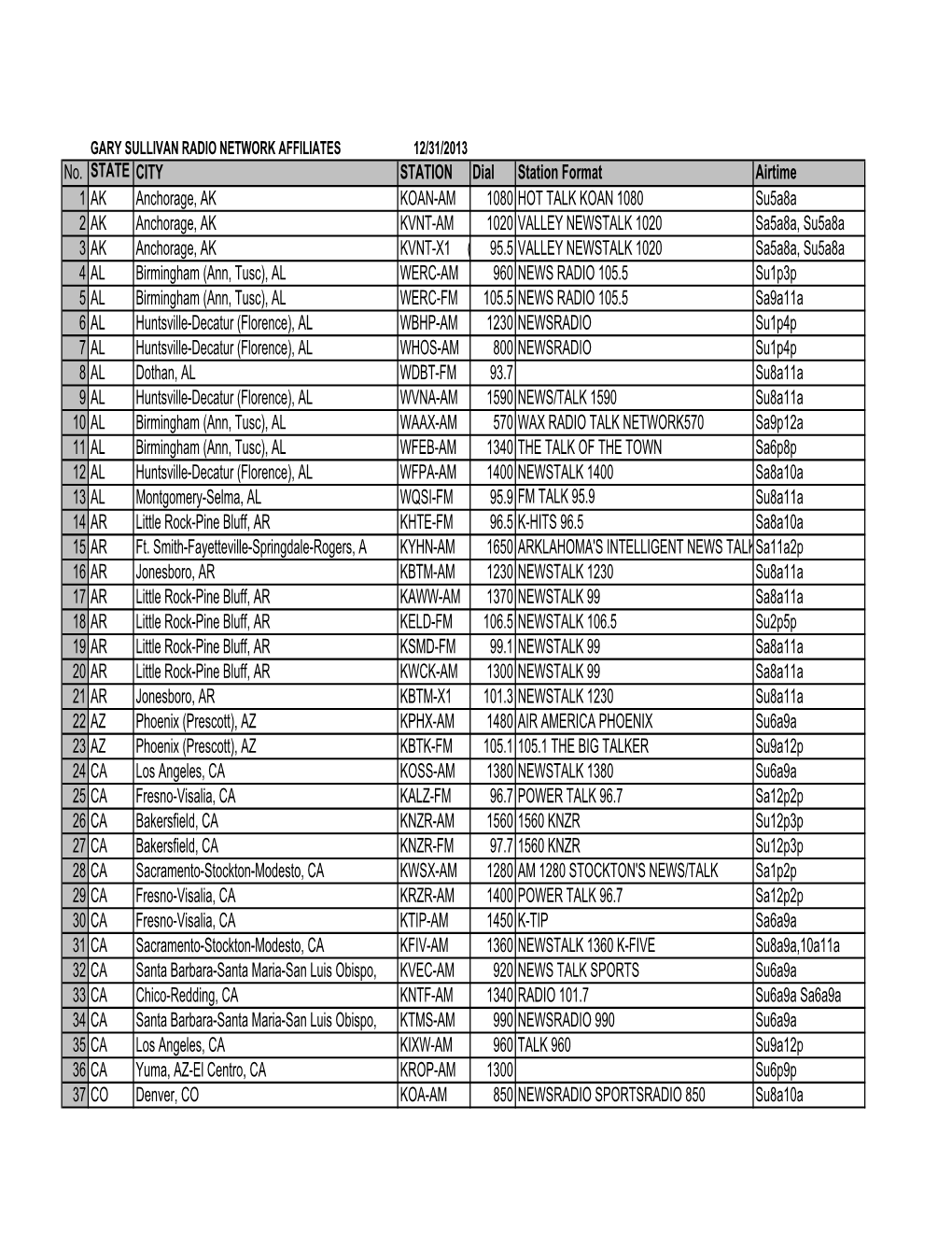 No. STATE CITY STATION Dial Station Format Airtime 1 AK