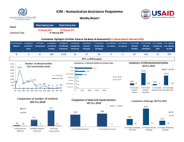 IOM - Humanitarian Assistance Programme Weekly Report