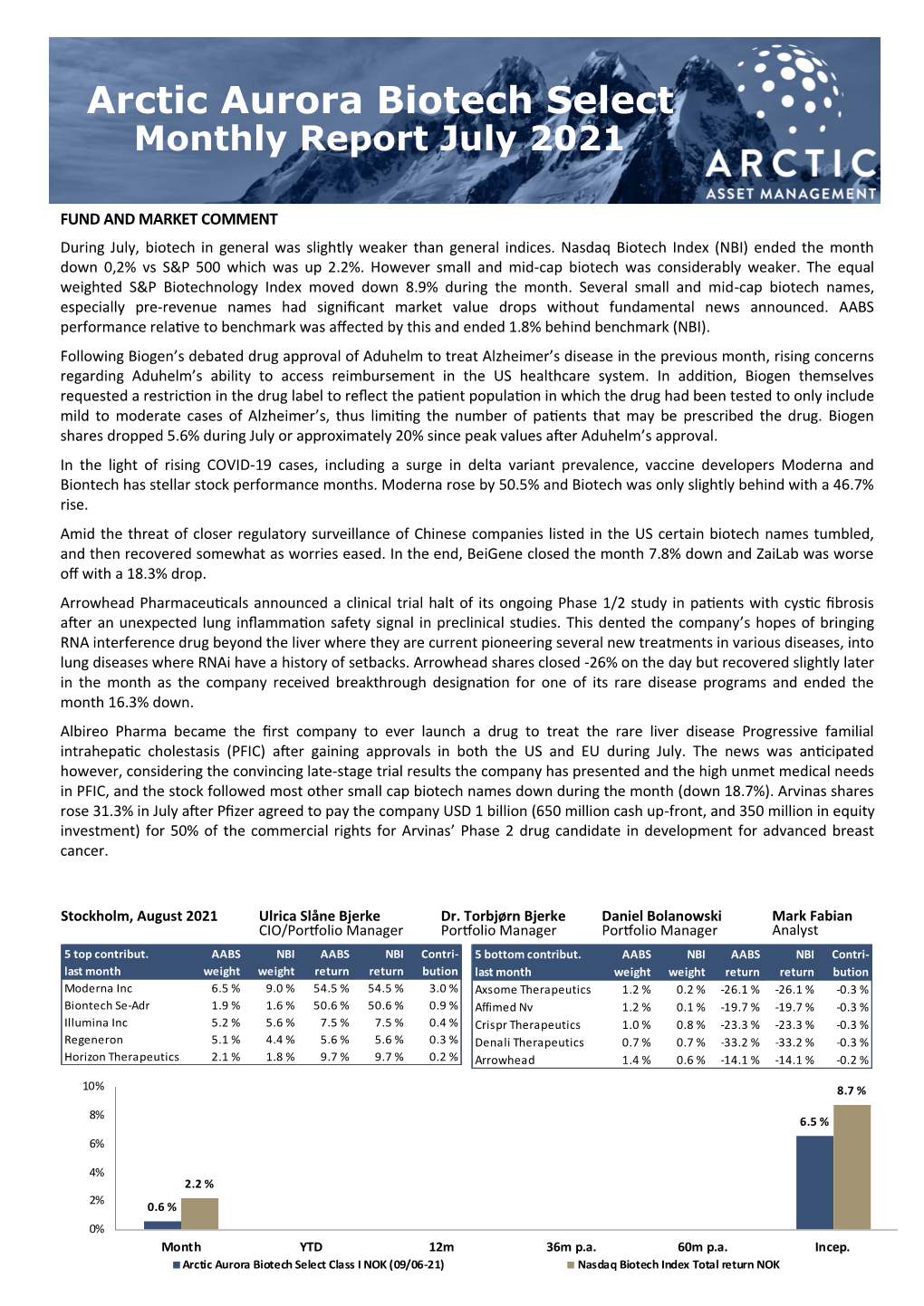 Arctic Aurora Biotech Select Monthly Report July 2021