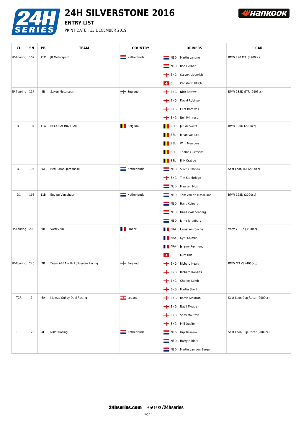 24H Silverstone 2016 Entry List Print Date : 13 December 2019