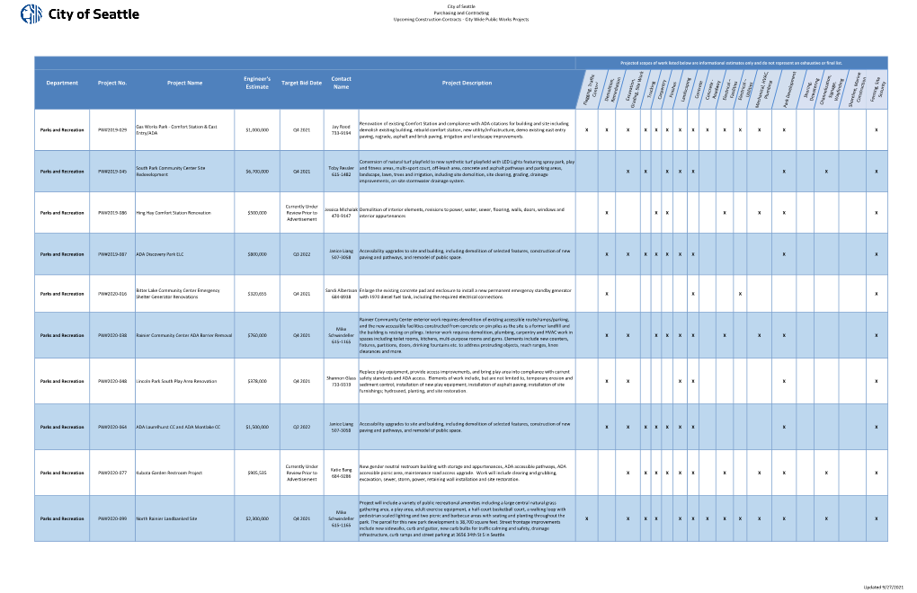 PW-Projects.Pdf