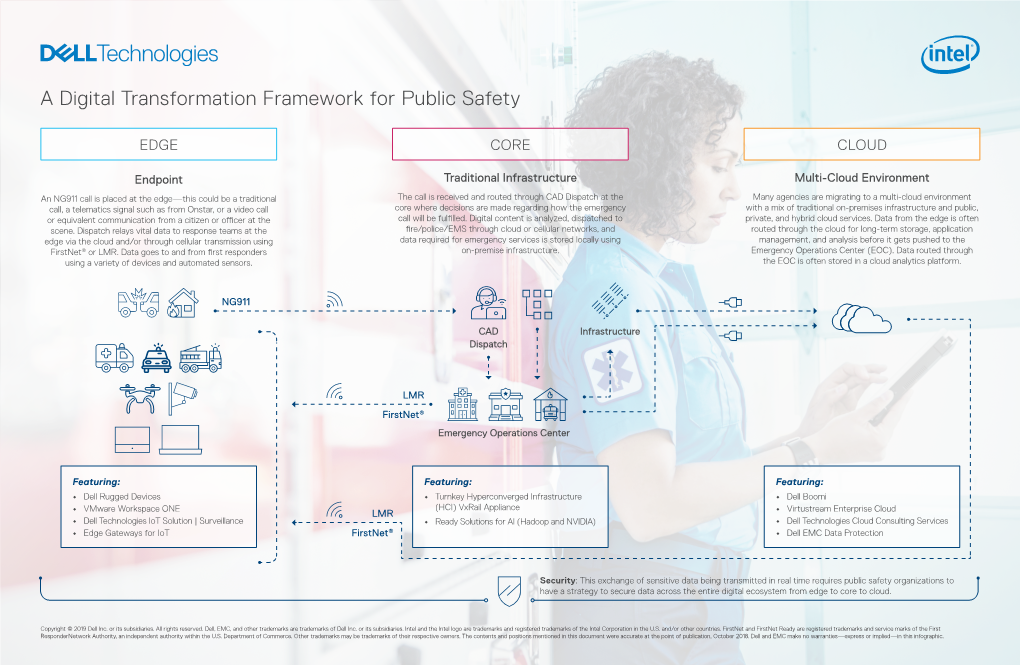 A Digital Transformation Framework for Public Safety
