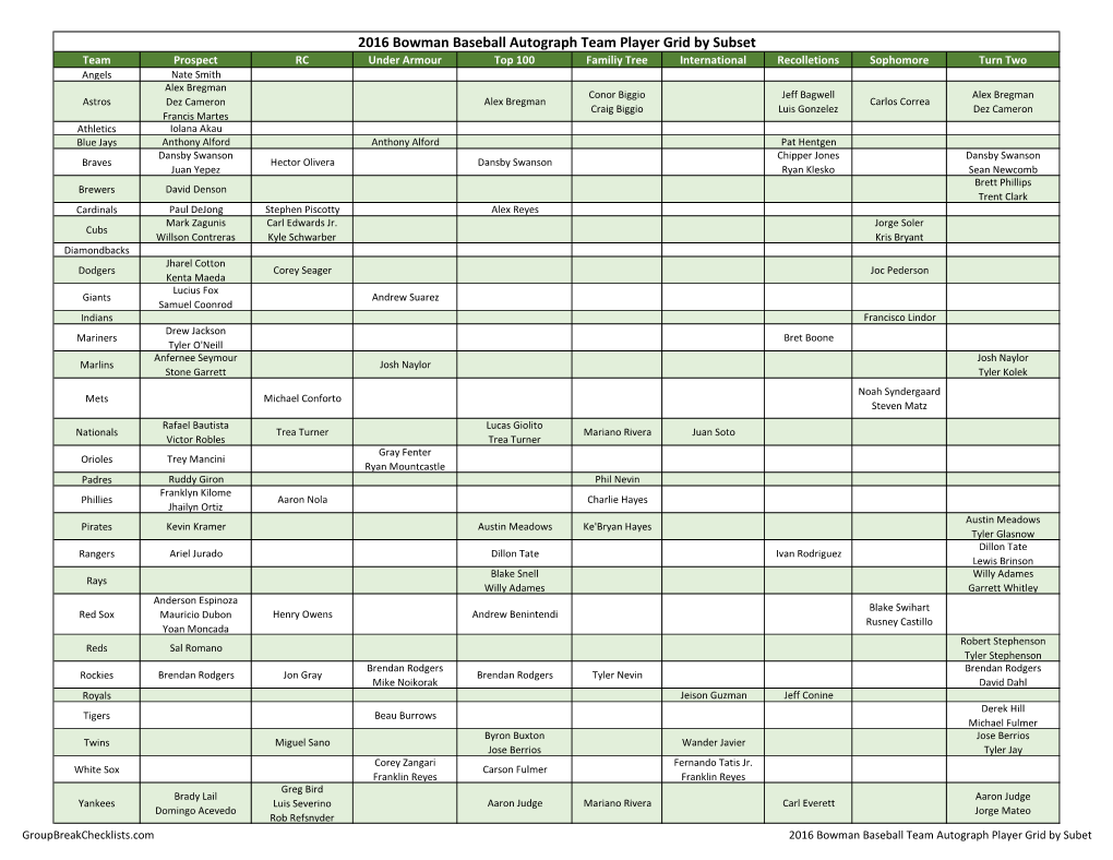 2016 Bowman Baseball Team Checklist;