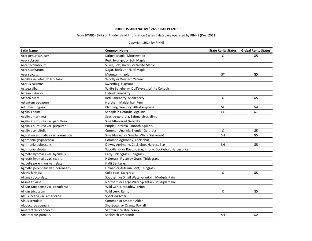 Native Vascular Plants of Rhode Island by Latin Genus