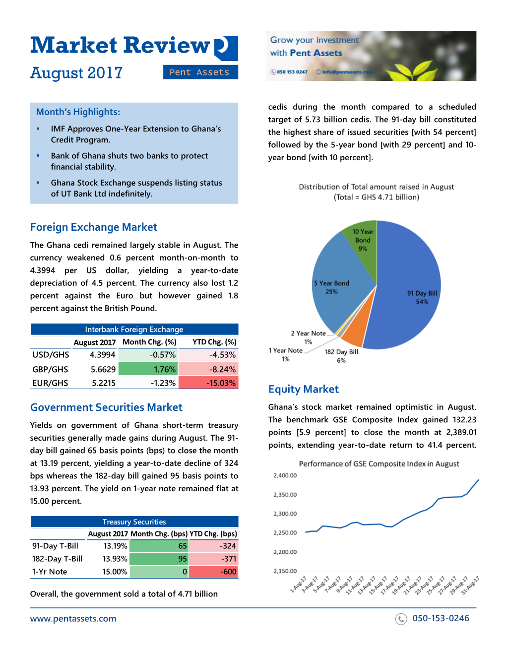 Market Review August 2017 Pent Assets