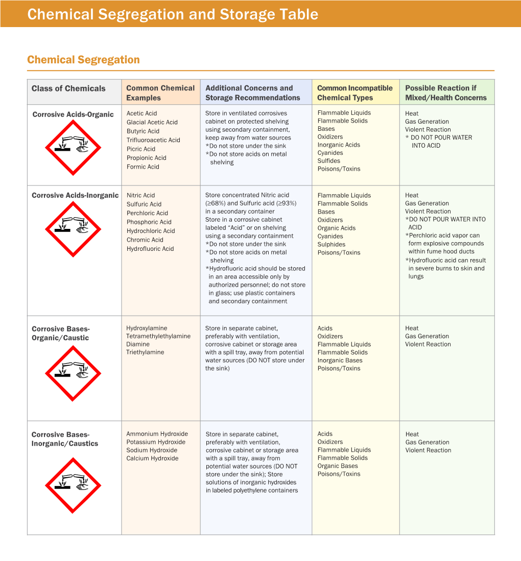 Chemical Segregation And Storage Table - DocsLib