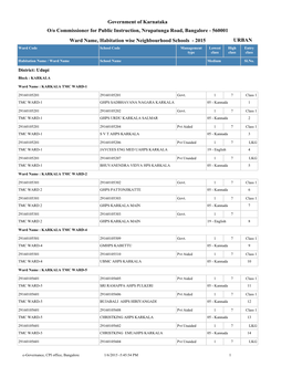 Government of Karnataka Ward Name, Habitation Wise Neighbourhood