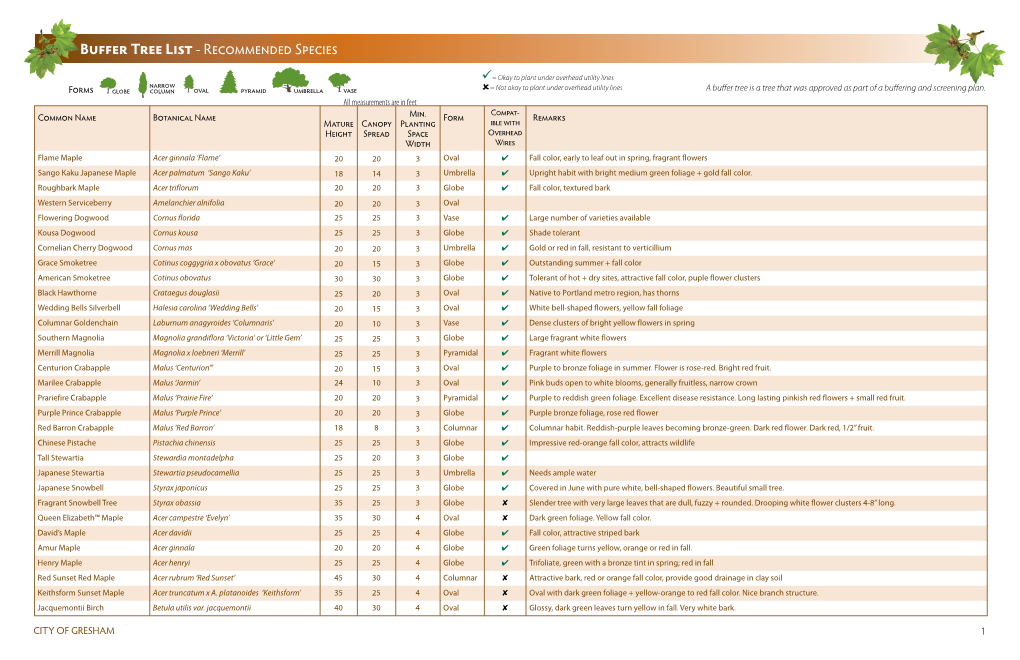 Buffer Tree List - Recommended Species