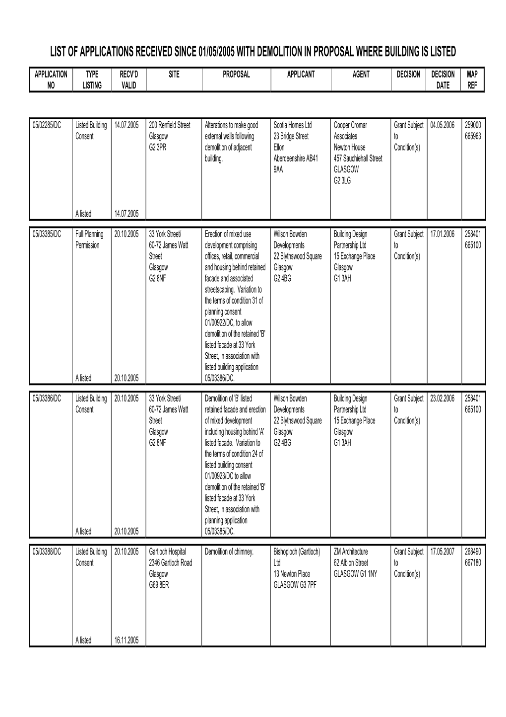 List of Applications Received Since 01/05/2005 with Demolition in Proposal Where Building Is Listed