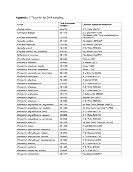 Appendix 1. Taxon List for DNA Sampling