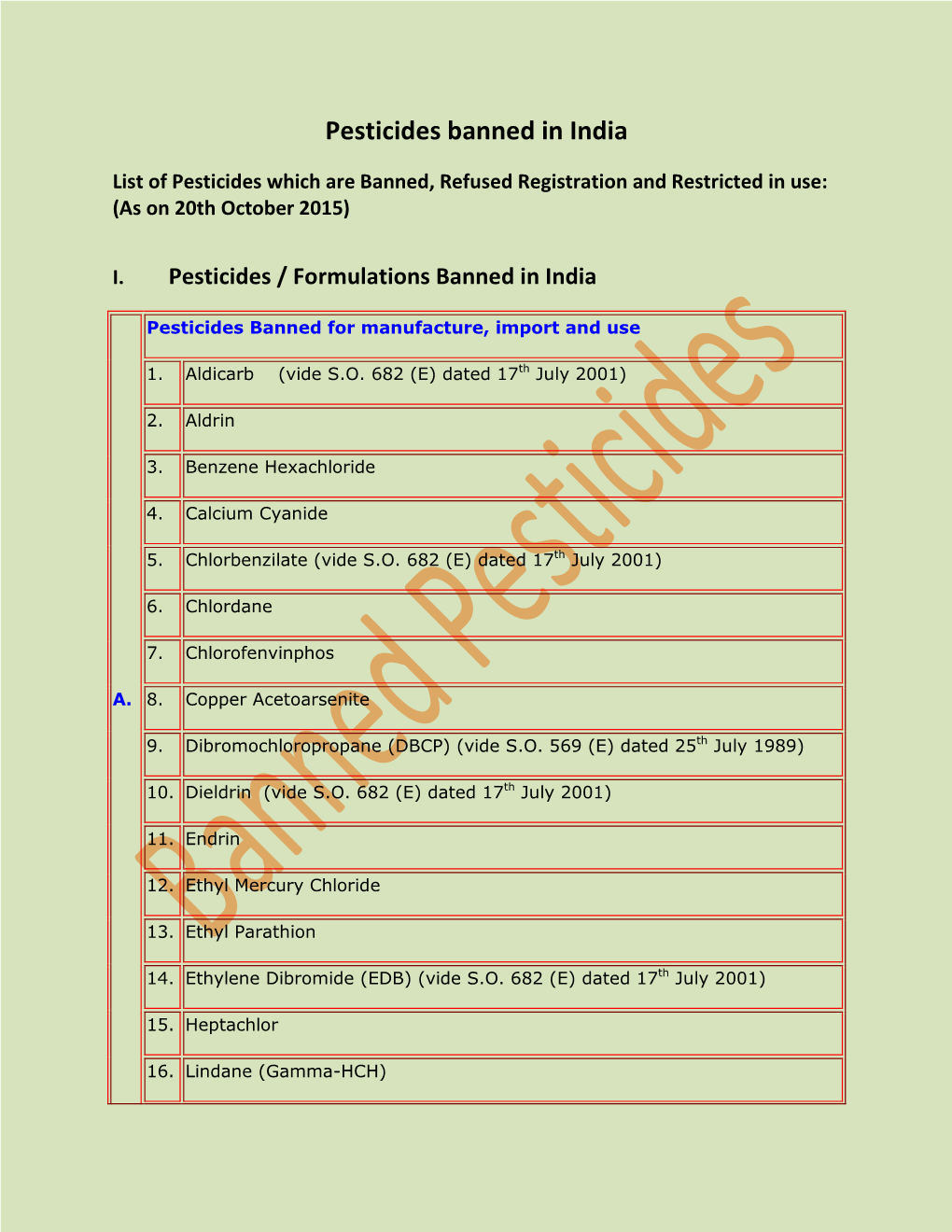 Pesticides Banned in India