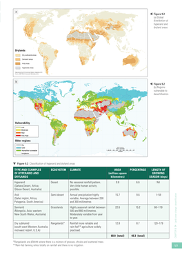 (A) Global Distribution of Hyperarid and Dryland Areas Figure 9.2