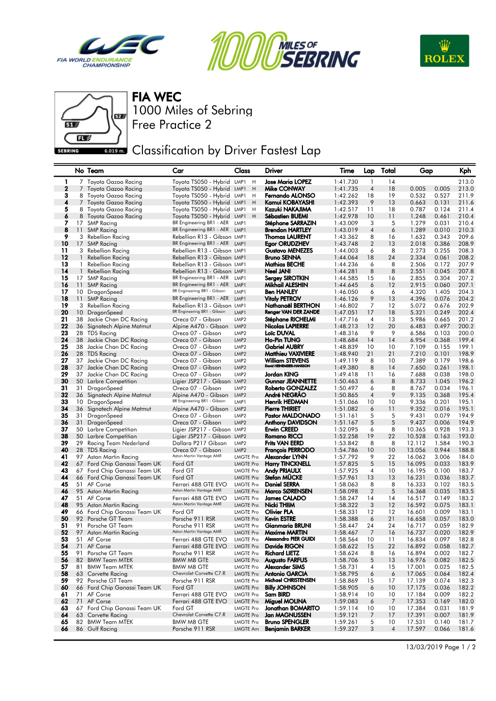 Classification by Driver Fastest Lap Free Practice 2 1000 Miles Of