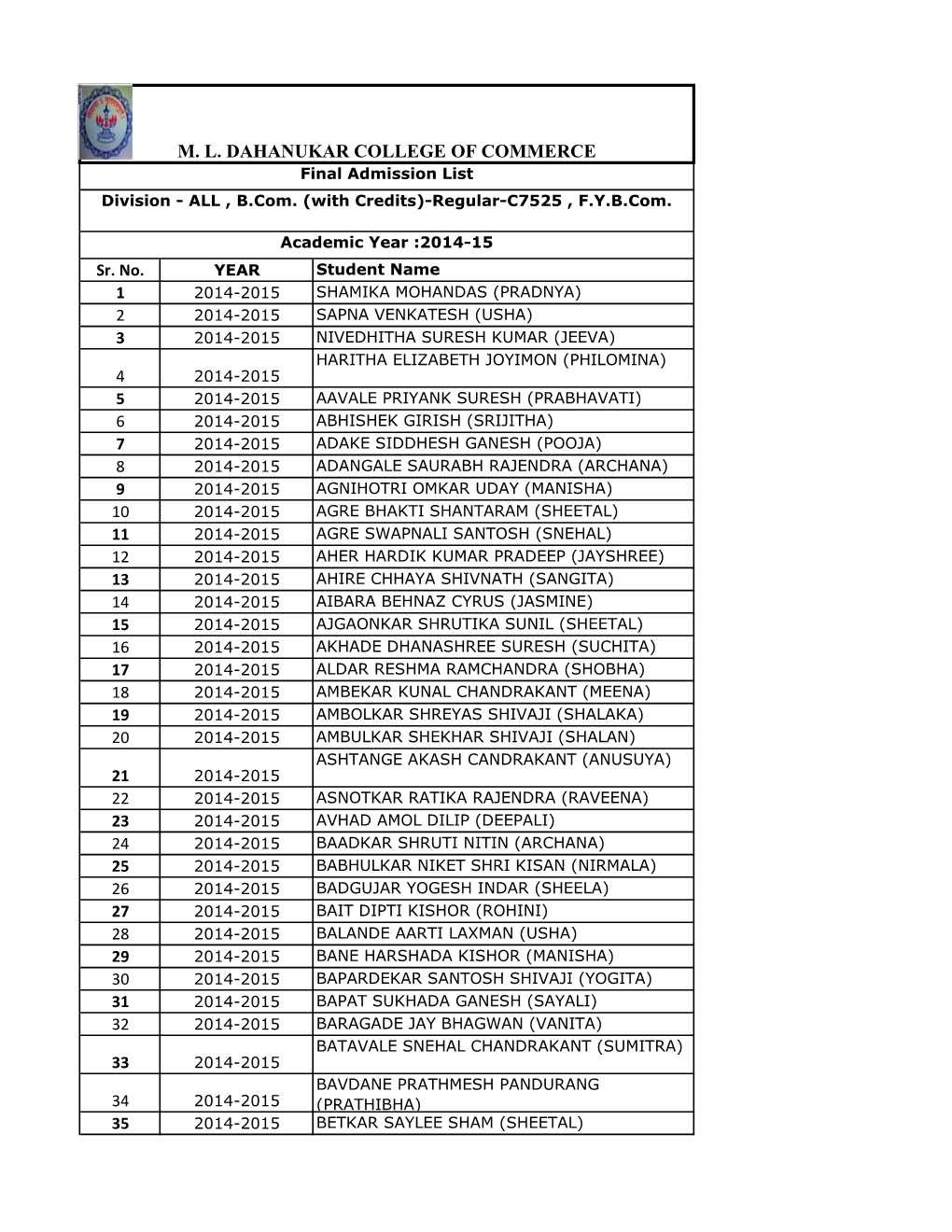 M. L. DAHANUKAR COLLEGE of COMMERCE Final Admission List Division - ALL , B.Com