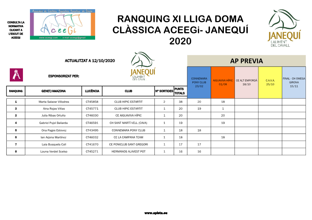 RANQUING XI LLIGA DOMA CLÀSSICA Aceegi- JANEQUÍ 2020