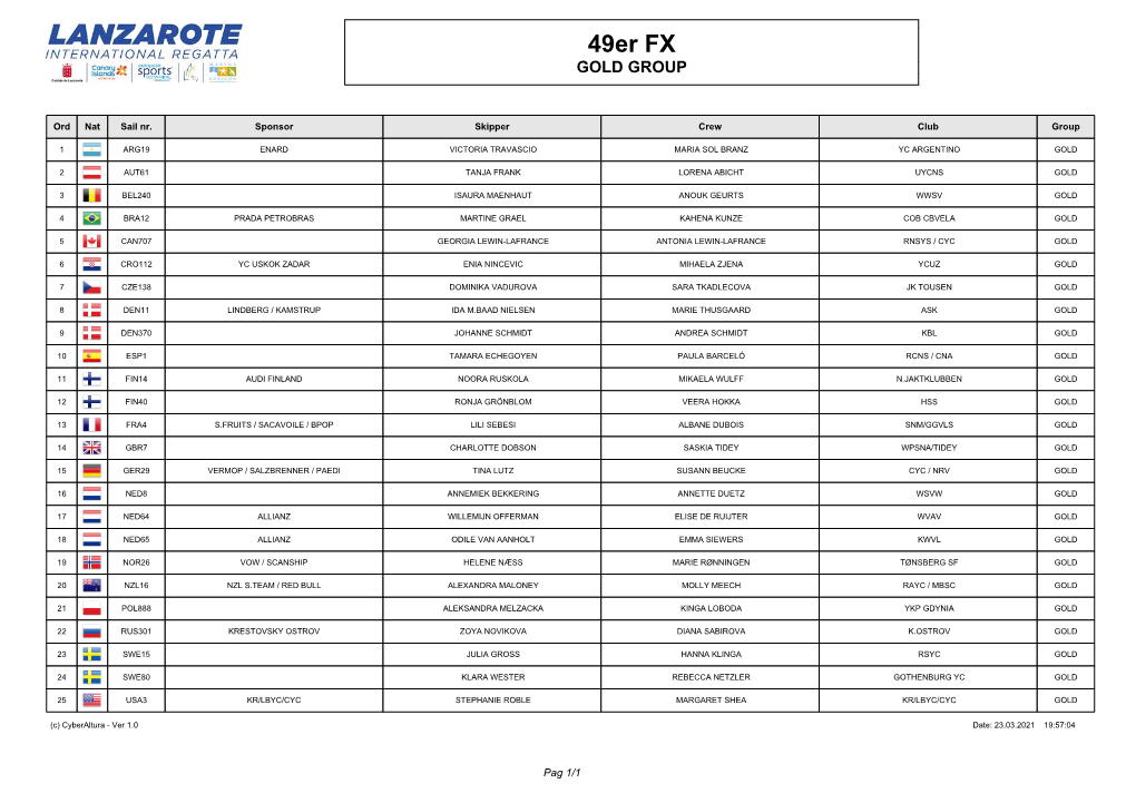 49Er FX GOLD GROUP