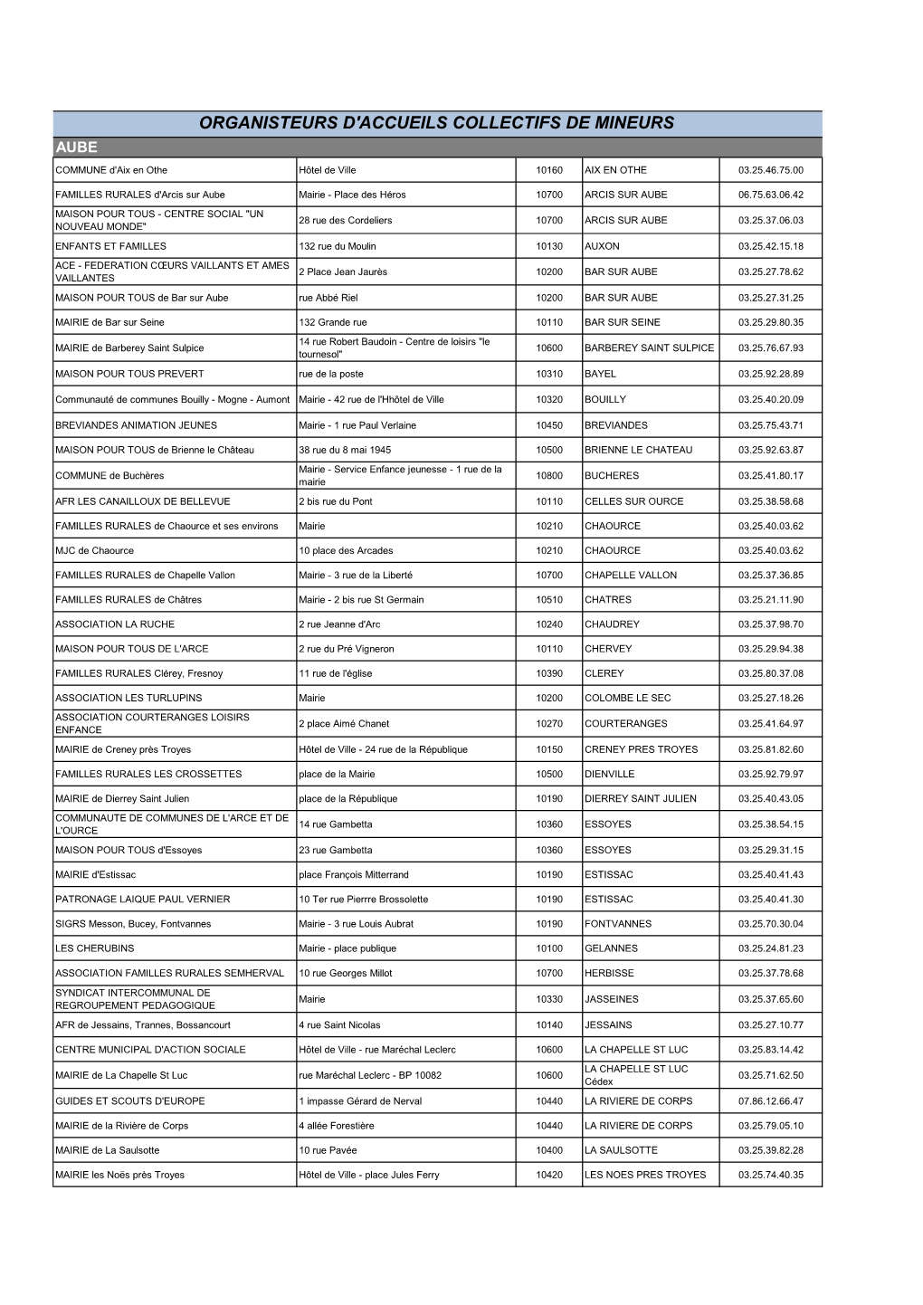 Organisateurs ACM 10