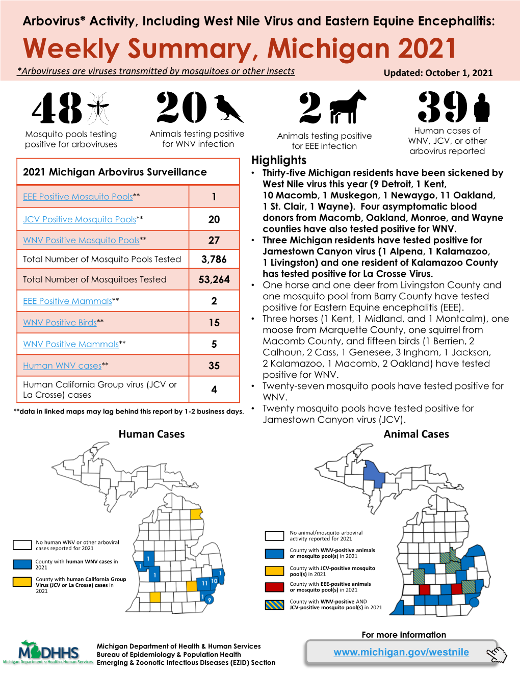 MI Weekly Arbovirus Summary, 2021