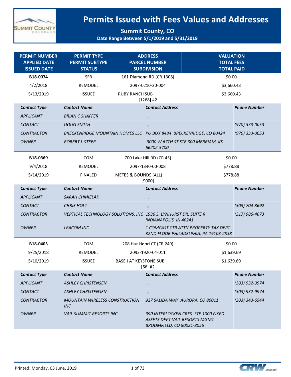 Permits Issued with Fees Values and Addresses Summit County, CO Date Range Between 5/1/2019 and 5/31/2019