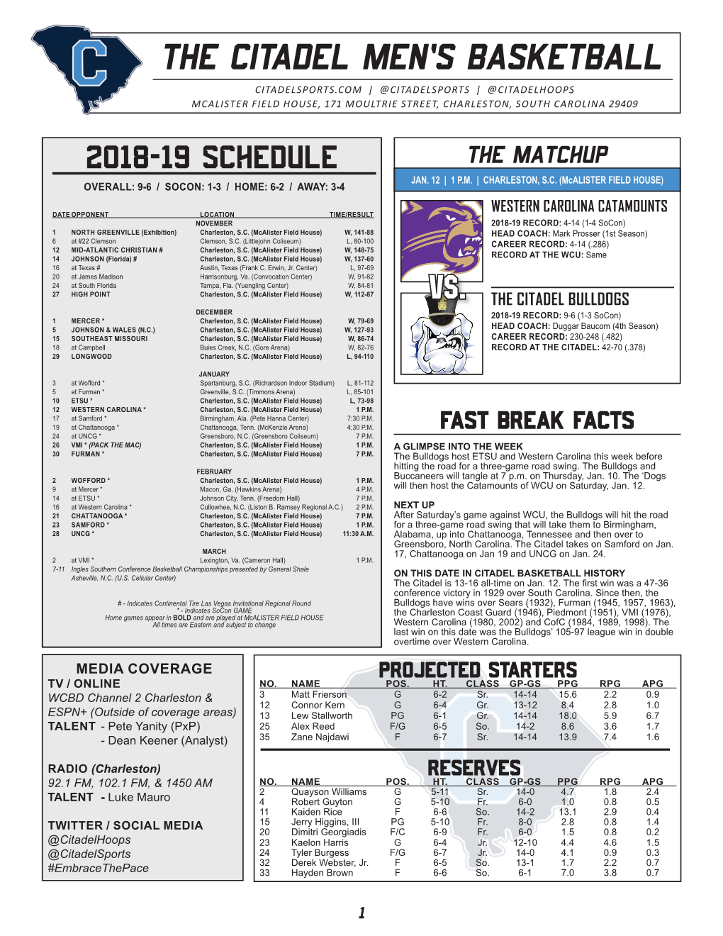 The Citadel Men's Basketball 2018-19 the Citadel Combined Team Statistics (As of Jan 10, 2019) All Games