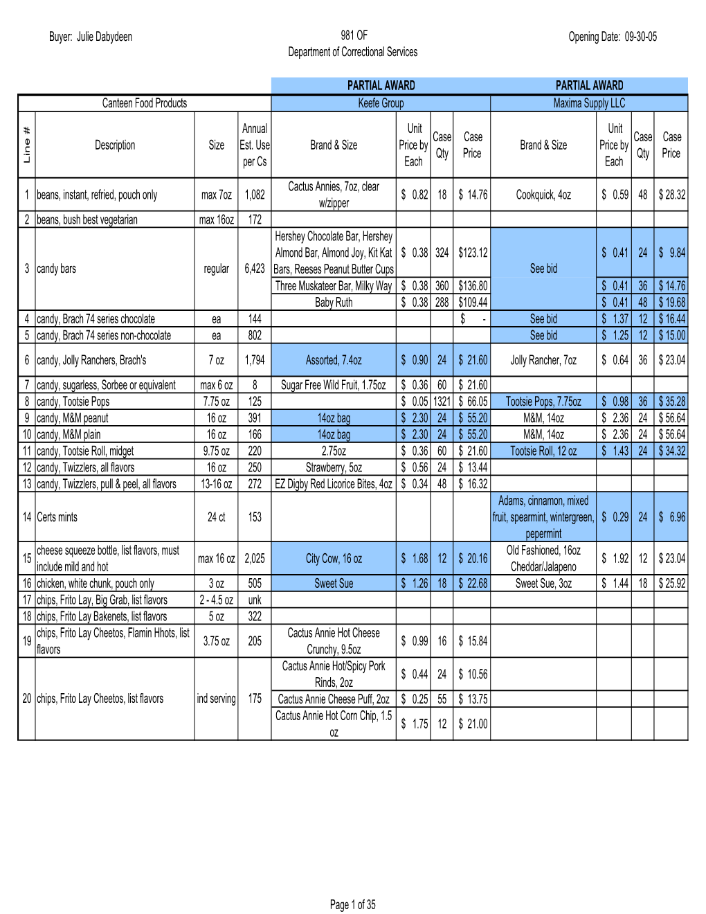 981Of Canteen Food