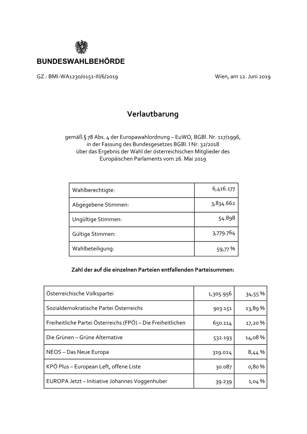 Verlautbarung Der Bundeswahlbehörde Vom 12. Juni