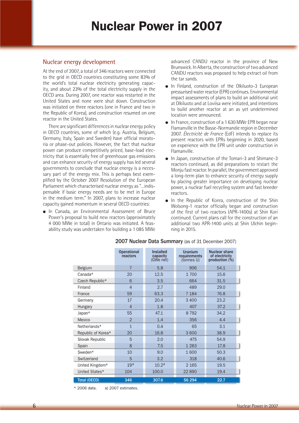 Nuclear Power in 2007