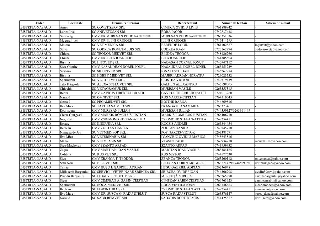 Judet Localitate Denumire Furnizor Reprezentant Numar De Telefon