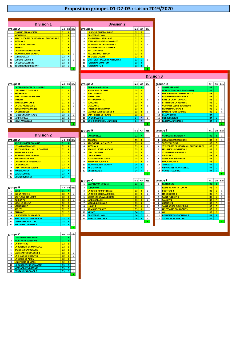 Proposition Groupes D1-D2-D3 : Saison 2019/2020