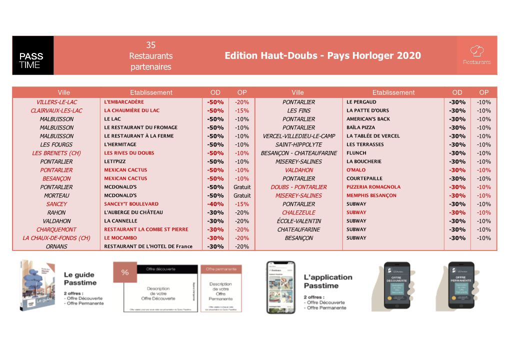 Edition Haut-Doubs - Pays Horloger 2020 Partenaires