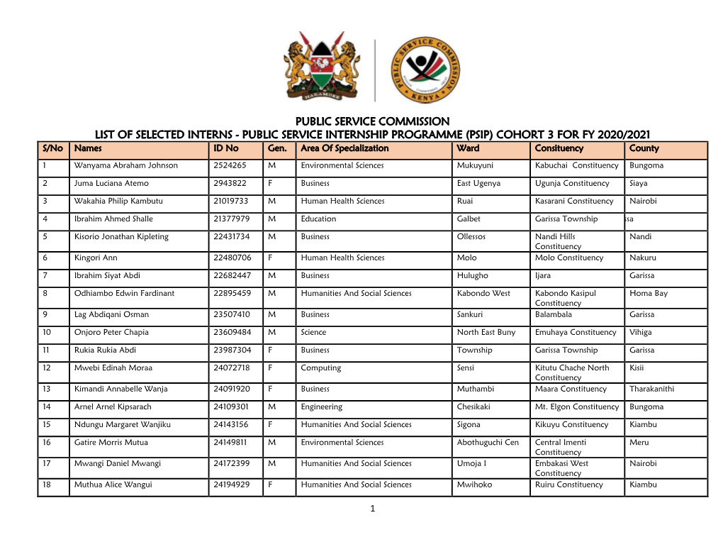 LIST of SELECTED INTERNS - PUBLIC SERVICE INTERNSHIP PROGRAMME (PSIP) COHORT 3 for FY 2020/2021 S/No Names ID No Gen