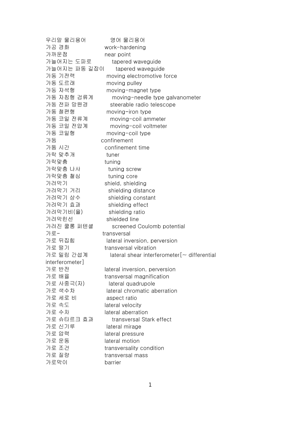 우리말 물리용어 영어 물리용어 가공 경화 Work-Hardening 가까운점 Near