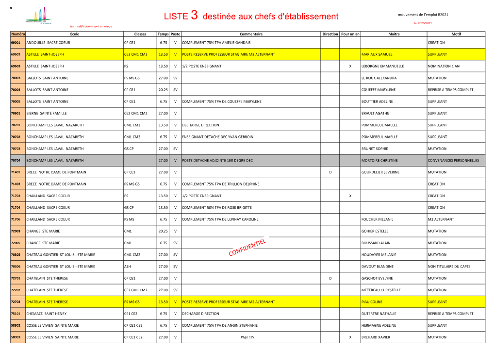 Liste Des Postes Vacants Ou Susceptibles D'être Vacants