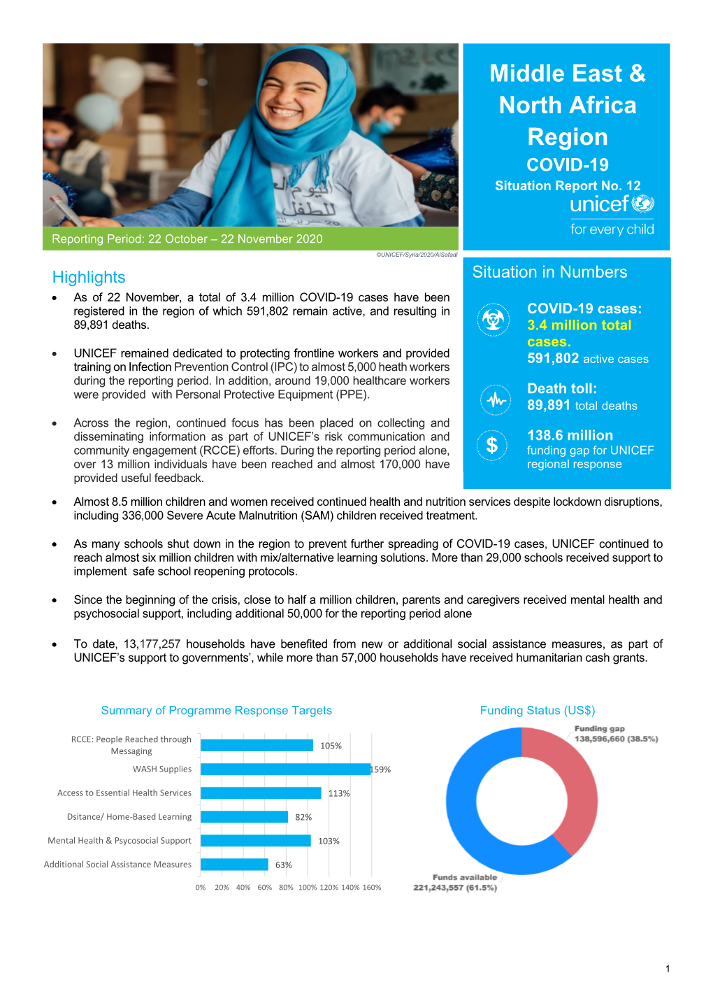 COVID-19 Situation Report, 22 November 2020