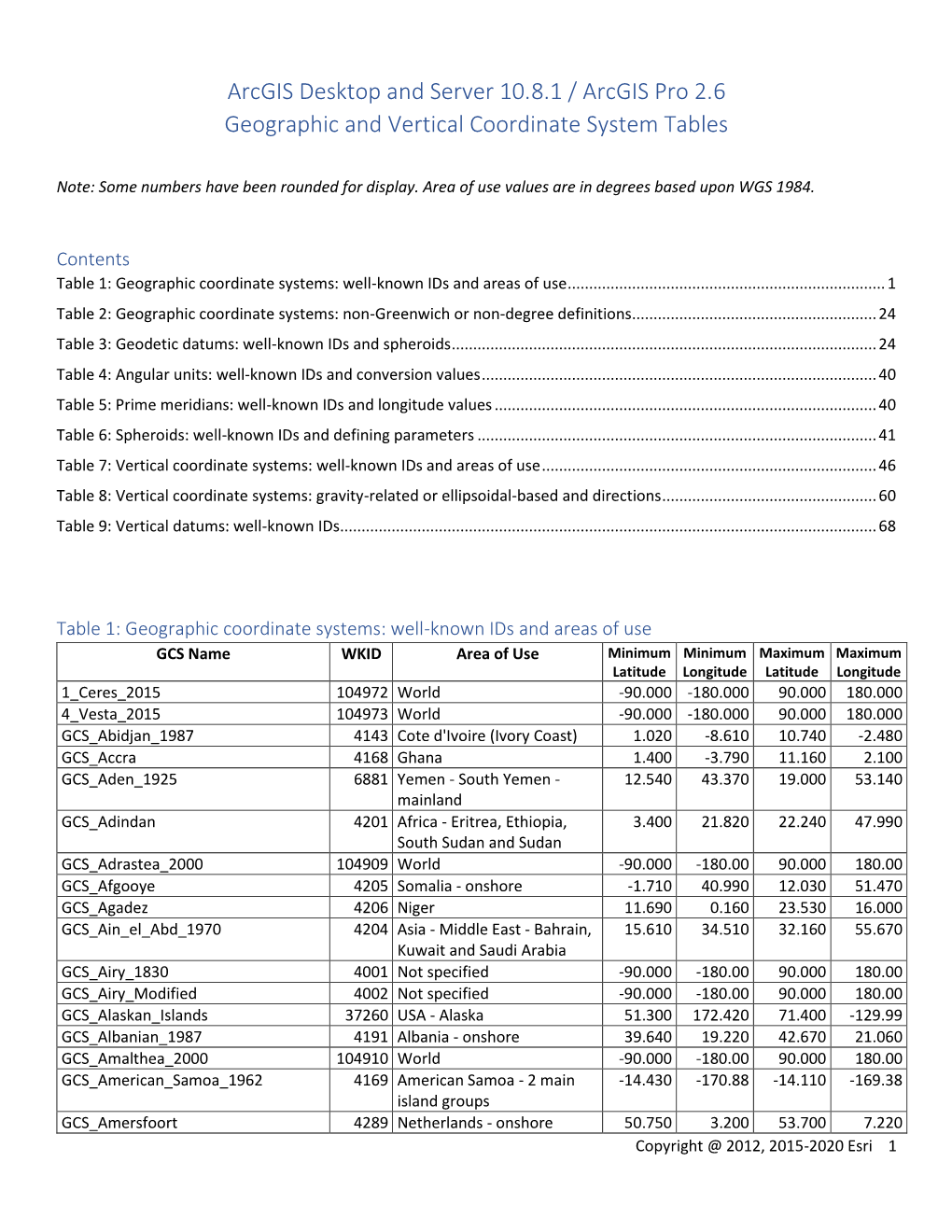 Arcgis Pro Geographic and Vertical Coordinate System Tables