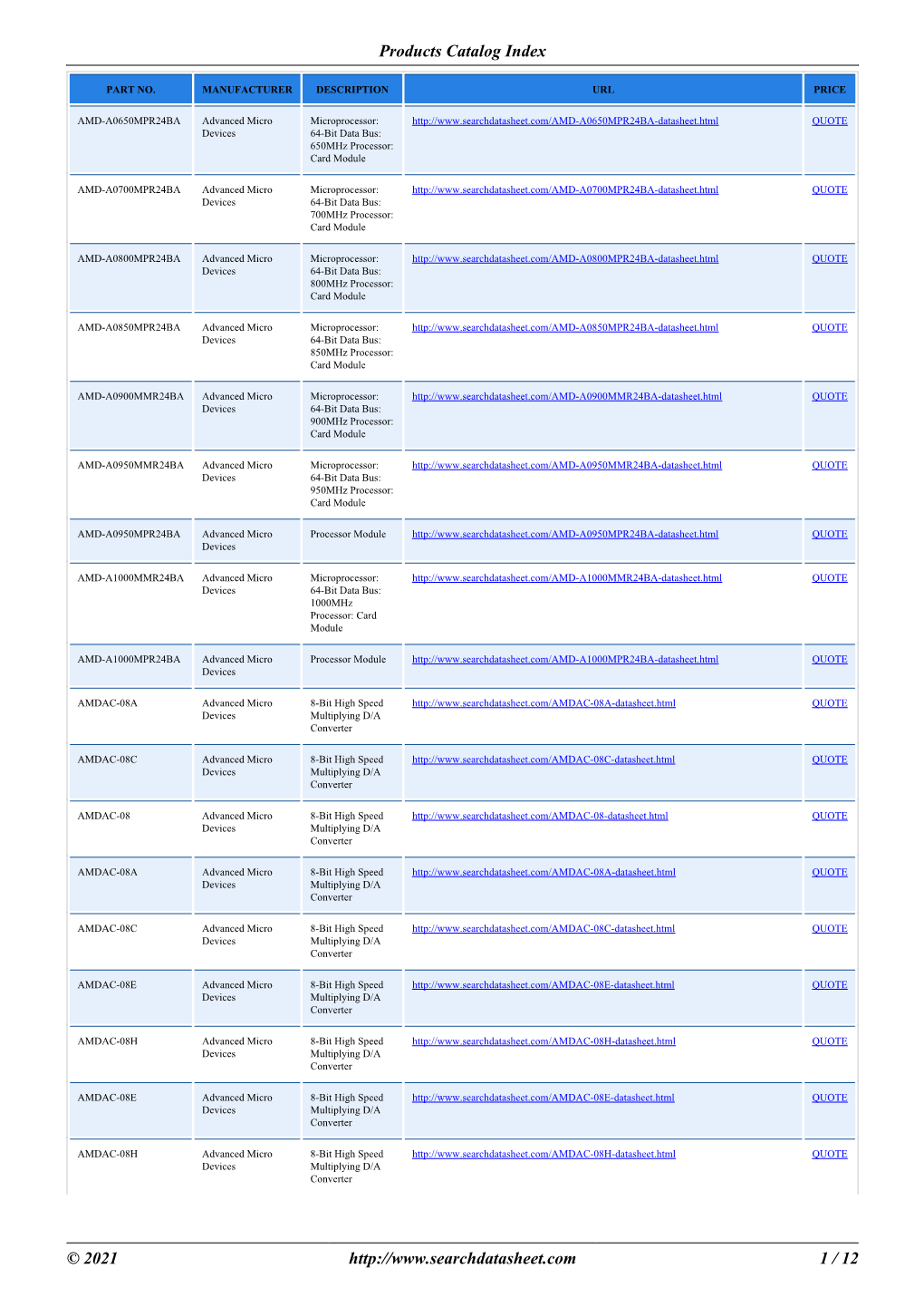 Products Catalog Index