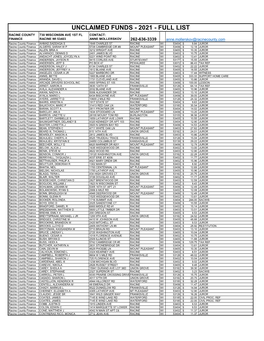 Unclaimed Funds