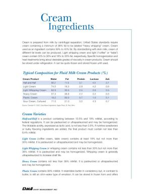 Cream Ingredients