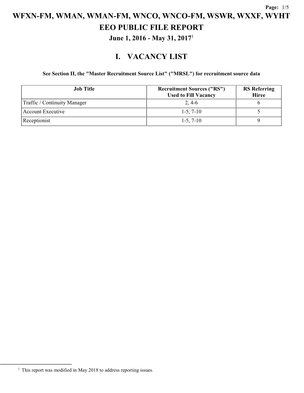 WFXN-FM, WMAN, WMAN-FM, WNCO, WNCO-FM, WSWR, WXXF, WYHT EEO PUBLIC FILE REPORT June 1, 2016 - May 31, 20171