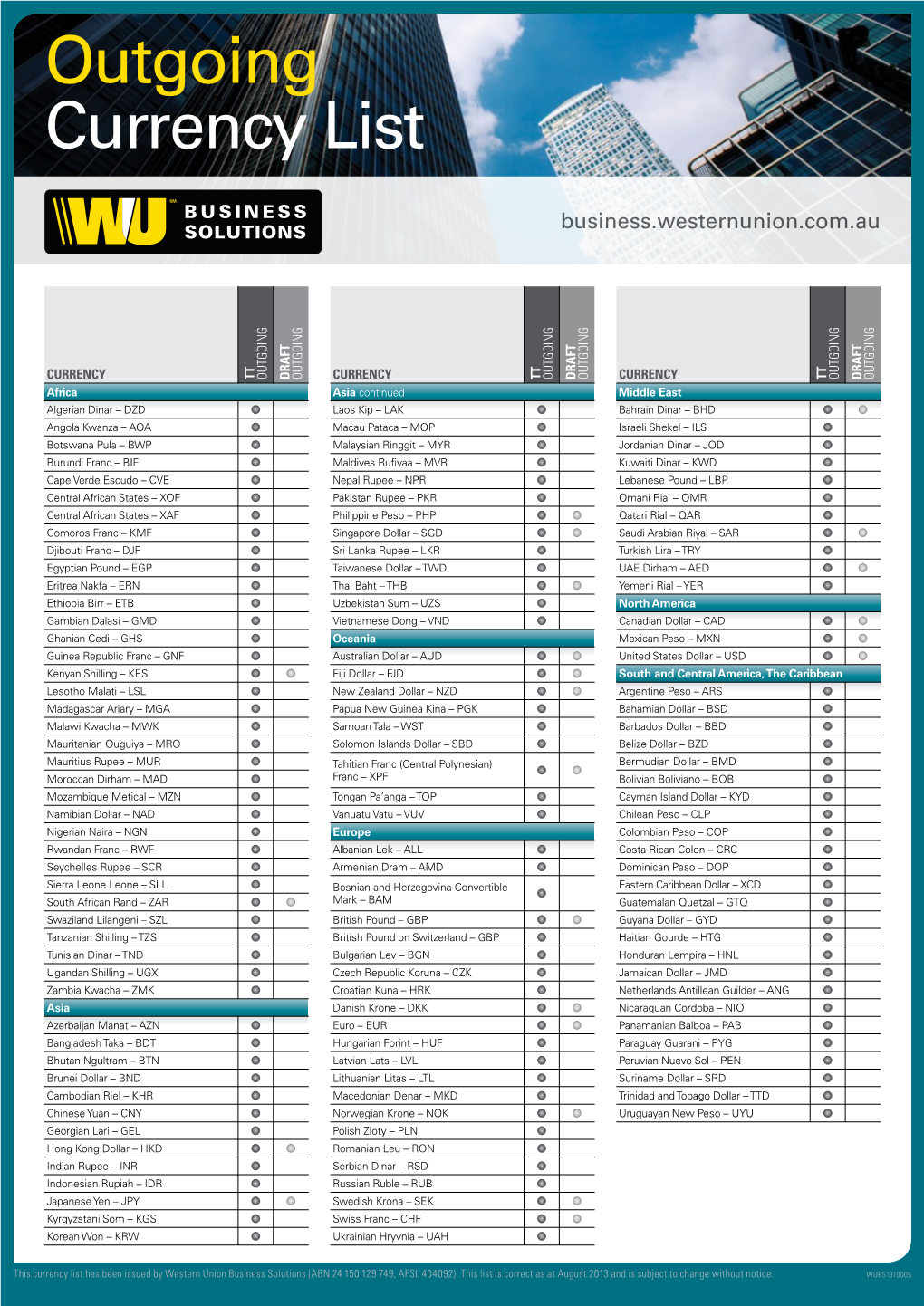 Outgoing Currency List