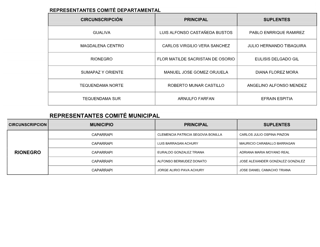 Representantes Comité Municipal Circunscripcion Municipio Principal Suplentes