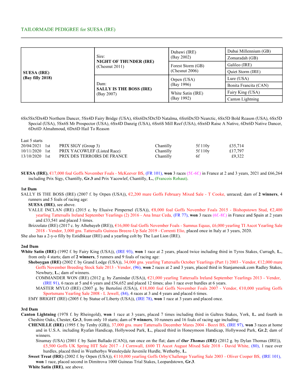 TAILORMADE PEDIGREE for SUESA (IRE)