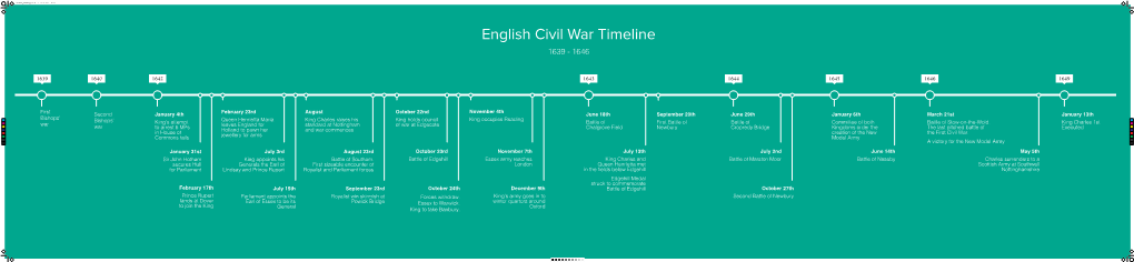 English Civil War Timeline 1639 - 1646