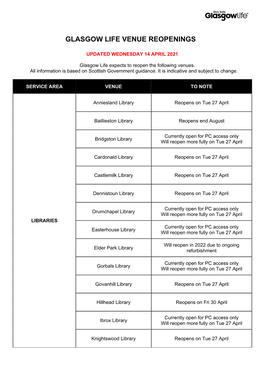 Glasgow Life Venue Reopenings