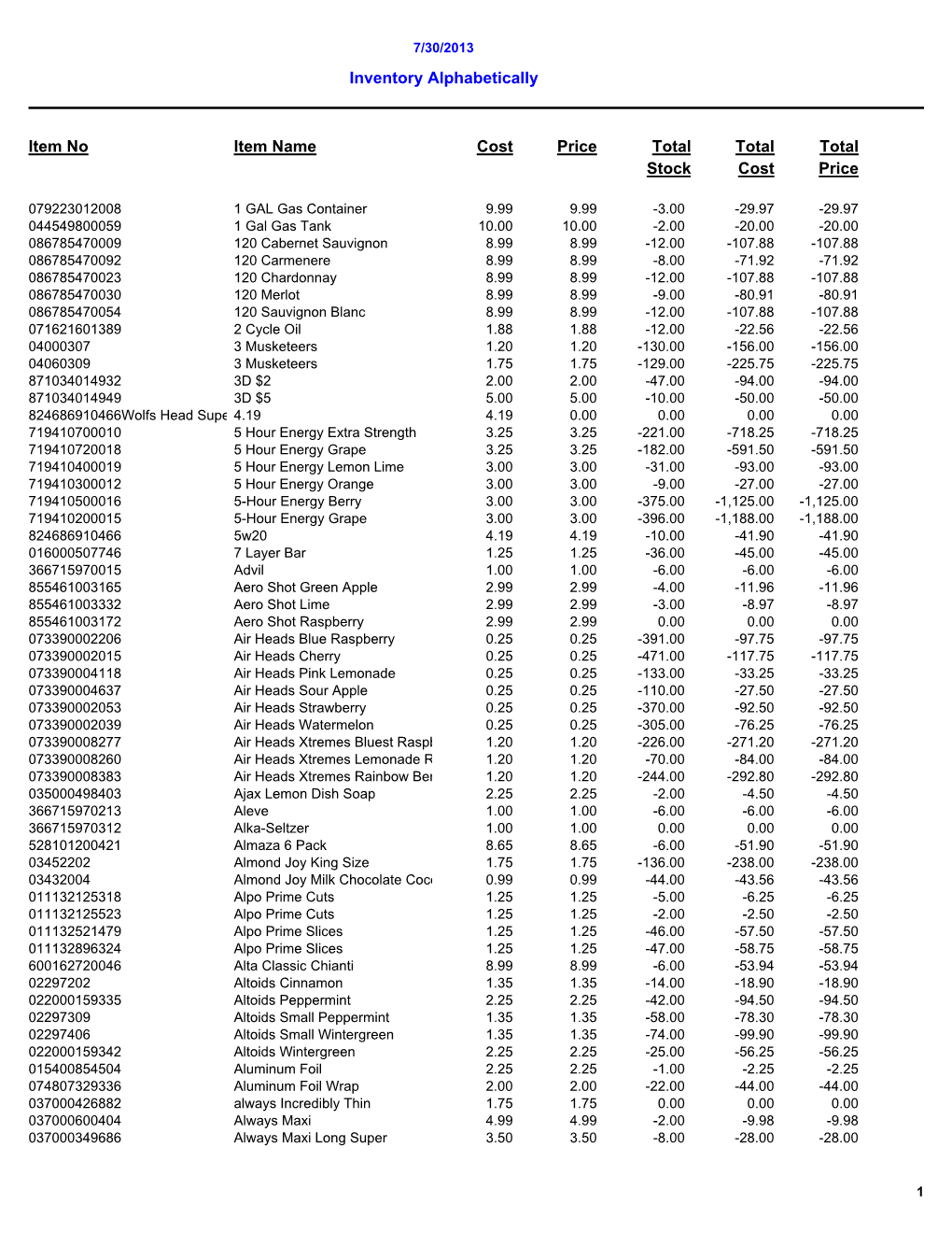 Inventory Alphabetically Item No Item Name Cost Price Total Stock Total