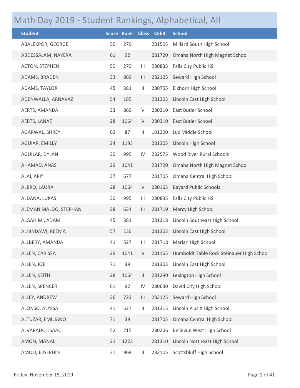 Rankings: Students, Alphabetical