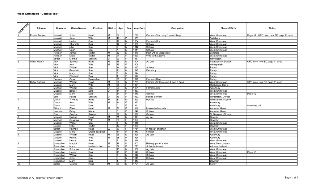 West Grimstead - Census 1851