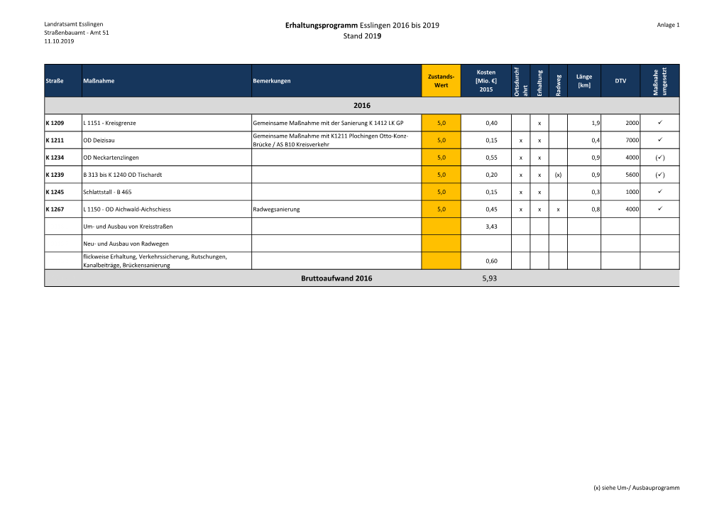 Erhaltungsprogramm Esslingen 2016 Bis 2019 Stand 2019 K 9016 4