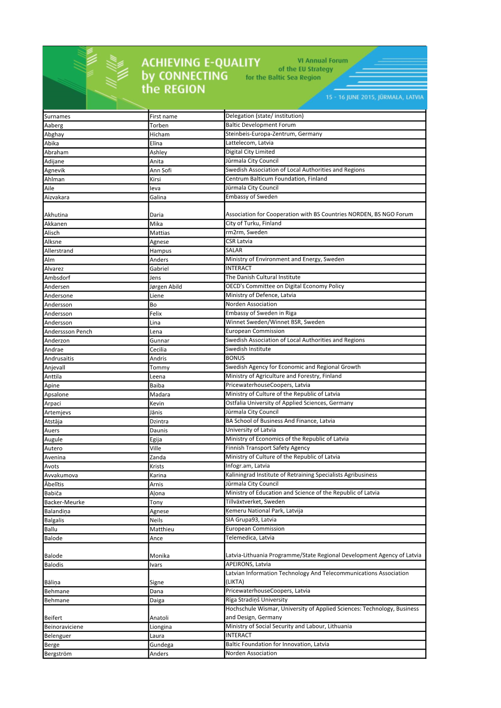 Surnames First Name Delegation (State/ Institution) Aaberg Torben Baltic Development Forum Abghay Hicham Steinbeis-Europa-Zentru