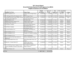 2011 Annual Report Brownfield Redevelopment Credits Approved by MEGA Eligible Investment Over $10 Million